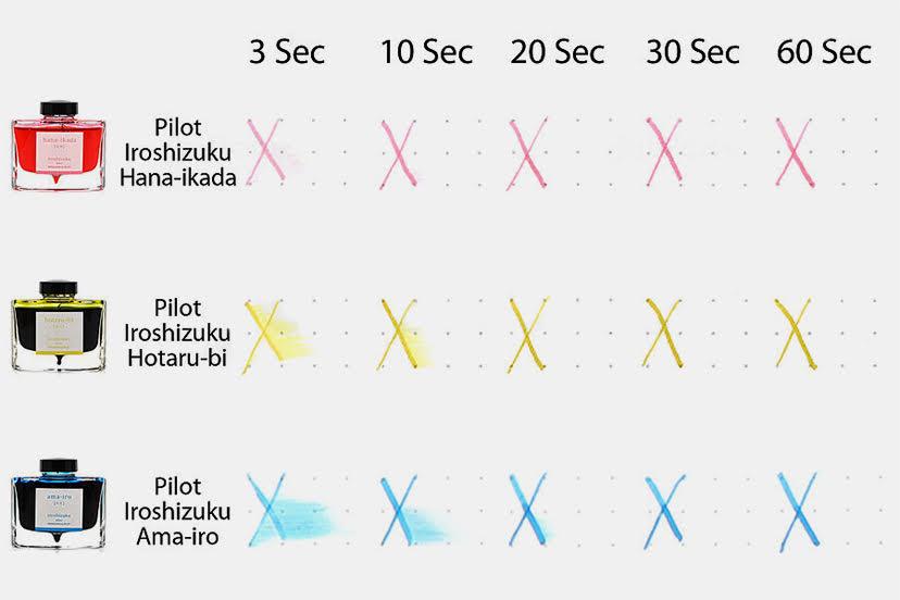 زمان خشک شدن